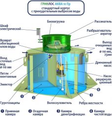 ГРИНЛОС Аква 10 Пр