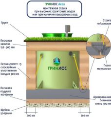 ГРИНЛОС Аква 2
