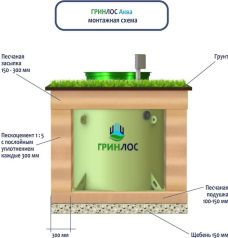 ГРИНЛОС Аква 2