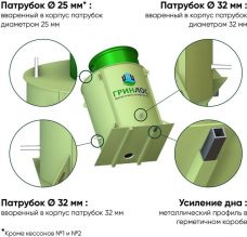 ГРИНЛОС Кессон 1