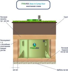 ГРИНЛОС Аква 10 Супер Лонг