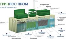 ГРИНЛОС БМ 75