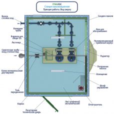 Гринлос БМ КНС 60-70