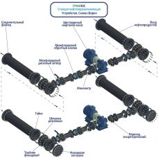 Гринлос НпС 90-110