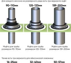 ГРИНЛОС Кессон 1