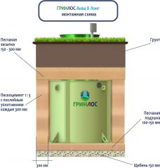 ГРИНЛОС Аква 8 Лонг