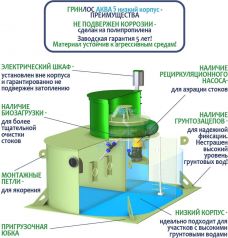 ГРИНЛОС Аква 5 низкий корпус