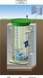 Гринлос КНС В-2000/1000