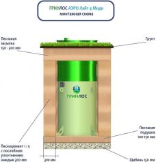Гринлос Аэро Лайт 4 Миди
