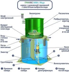 ГРИНЛОС Аква 2 Миди