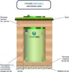 Гринлос Аэро Лайт 5