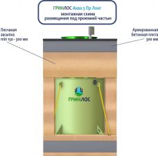 ГРИНЛОС Аква 5 Лонг