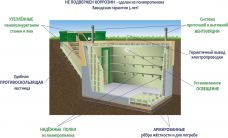 Гринлос Погреб ЛКТ 2500*2000*2000