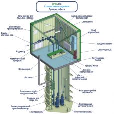 Гринлос БМ КНС 60-70