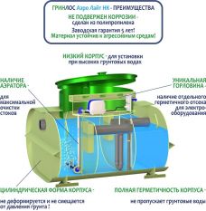 Гринлос Аэро Лайт 5 НК