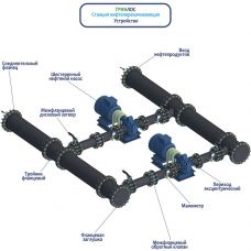 Гринлос НпС 90-110