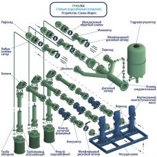 Гринлос ПлНС 100-160