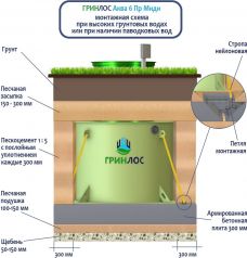 ГРИНЛОС Аква 6 Пр Миди