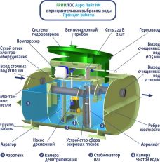Гринлос Аэро Лайт 2 Пр НК