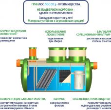 ГРИНЛОС Ливневая канализация 3-1500 стеклопластиковая