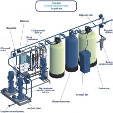 Гринлос СВП 6