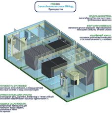 Гринлос БМ Норд 500
