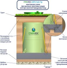 Гринлос Аэро Лайт 8 ПР 