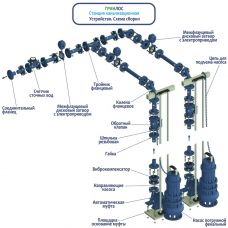 Гринлос БМ КНС 60-70