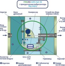 Гринлос Аэро Лайт 2 Пр НК