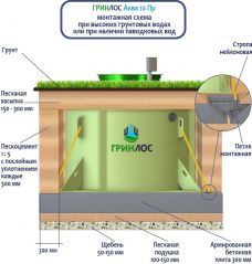 ГРИНЛОС Аква 10 Пр