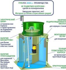 ГРИНЛОС Аква 4