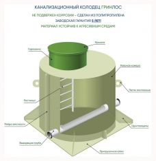Канализационный колодец ГРИНЛОС К 750/1500