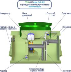 Гринлос Аэро Лайт 2 Пр НК