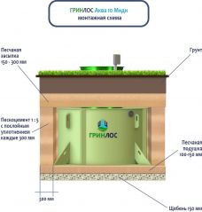 ГРИНЛОС Аква 10 Миди