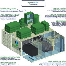 ГРИНЛОС БМ Пром 900