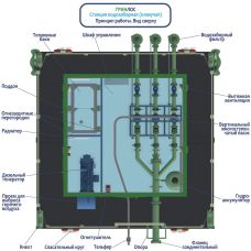 Гринлос ПлНС 100-160