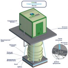 Гринлос БМ КНС 60-70