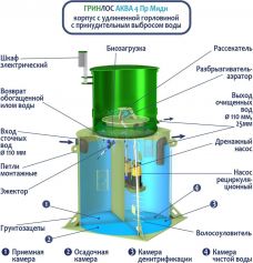 ГРИНЛОС Аква 4 Миди