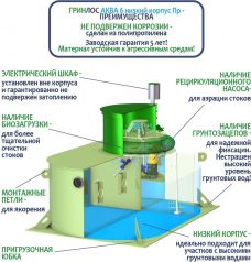 ГРИНЛОС Аква 6  низкий корпус Пр