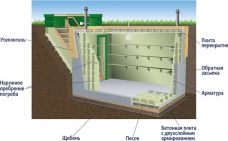 Гринлос Погреб ЛКТ 2500*2000*2000