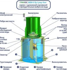 ГРИНЛОС Аква 8 Супер Лонг