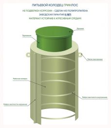 Питьевой колодец ГРИНЛОС П 1000/2000