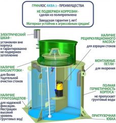 ГРИНЛОС Аква 2