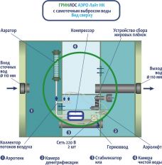 Гринлос Аэро Лайт 5 НК