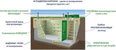 Гринлос Погреб ЛКТБ 3500*2000*2000