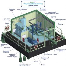 Гринлос ПлНС 100-160