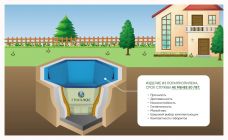 ГРИНЛОС Купель 2000*2000*1000 Восьмиугольная