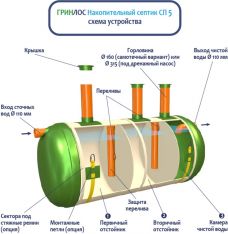 Накопительный Гринлос СП 5