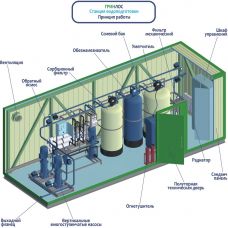 Гринлос СВП 6