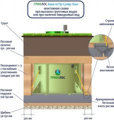 ГРИНЛОС Аква 10 Супер Лонг